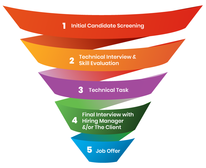 Resource-Recruitment-steps